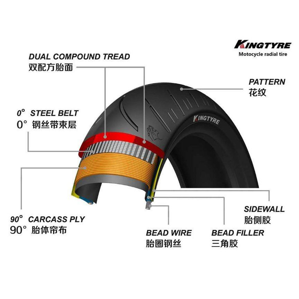KingTyre structural engineering