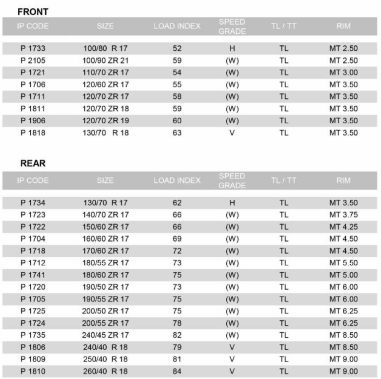 Kingtyre K97 Available Sizes Chart