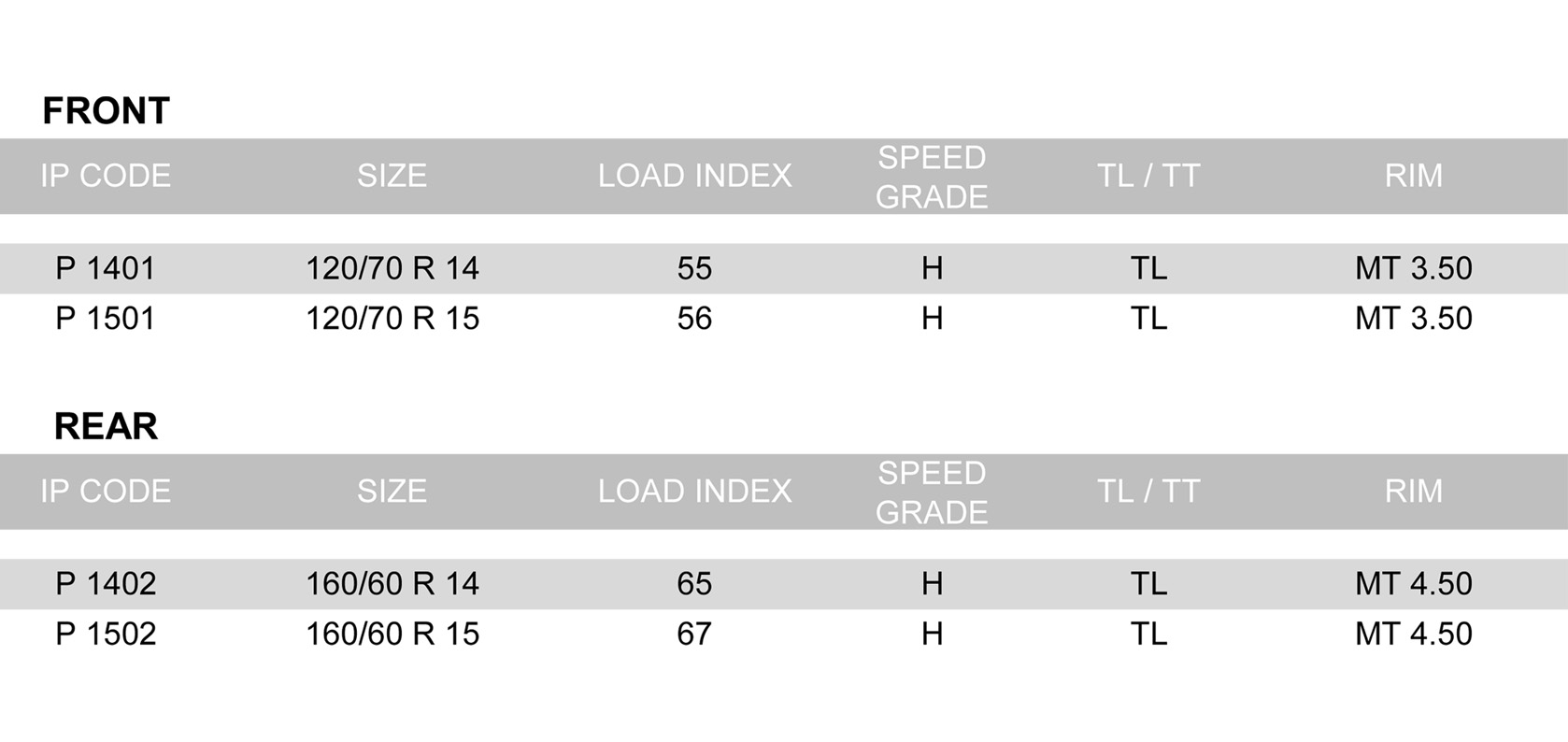 K95 tire size options for front and rear scooter wheels